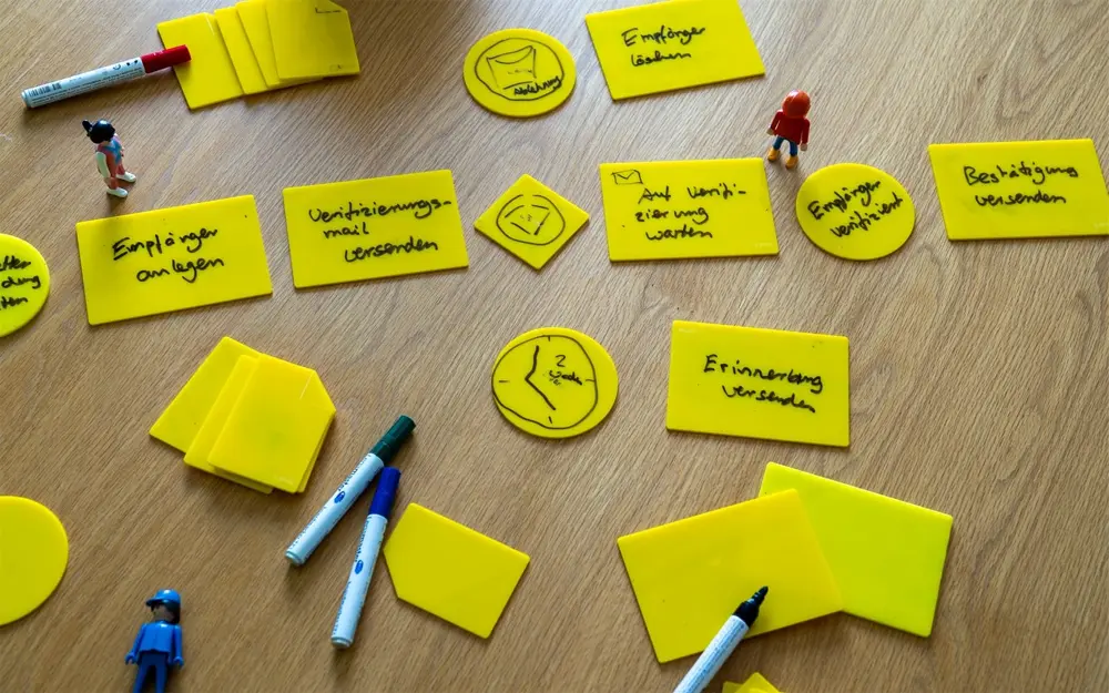 Handbeschriftete t.BPM-Modellierplättchen eines Beispielprozesses mit Stiften und Spielfiguren auf einem Holztisch