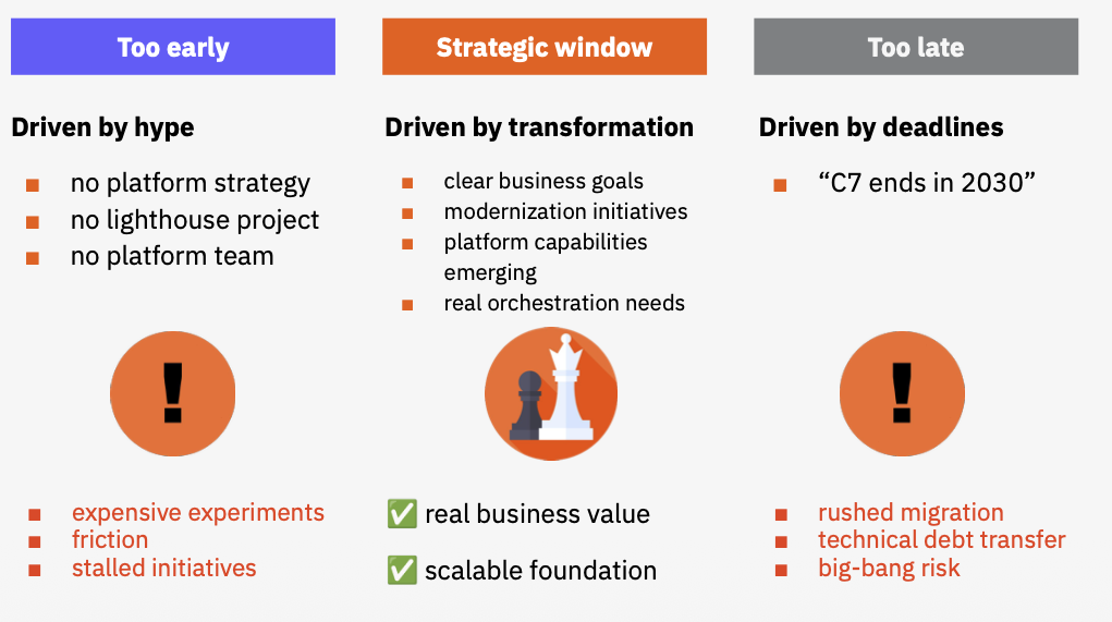 Entscheidungsmatrix: "Too early" (getrieben von Hype, ohne Plattformstrategie und Lighthouse-Projekt) führt zu teuren Experimenten; das "Strategic window" (getrieben von Transformation, mit klaren Business-Zielen) schafft echten Wert und ein skalierbares Fundament; "Too late" (getrieben von Deadlines) führt zu überstürzter Migration und Big-Bang-Risiko.