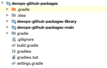 Unsere Package-Struktur in IntelliJ