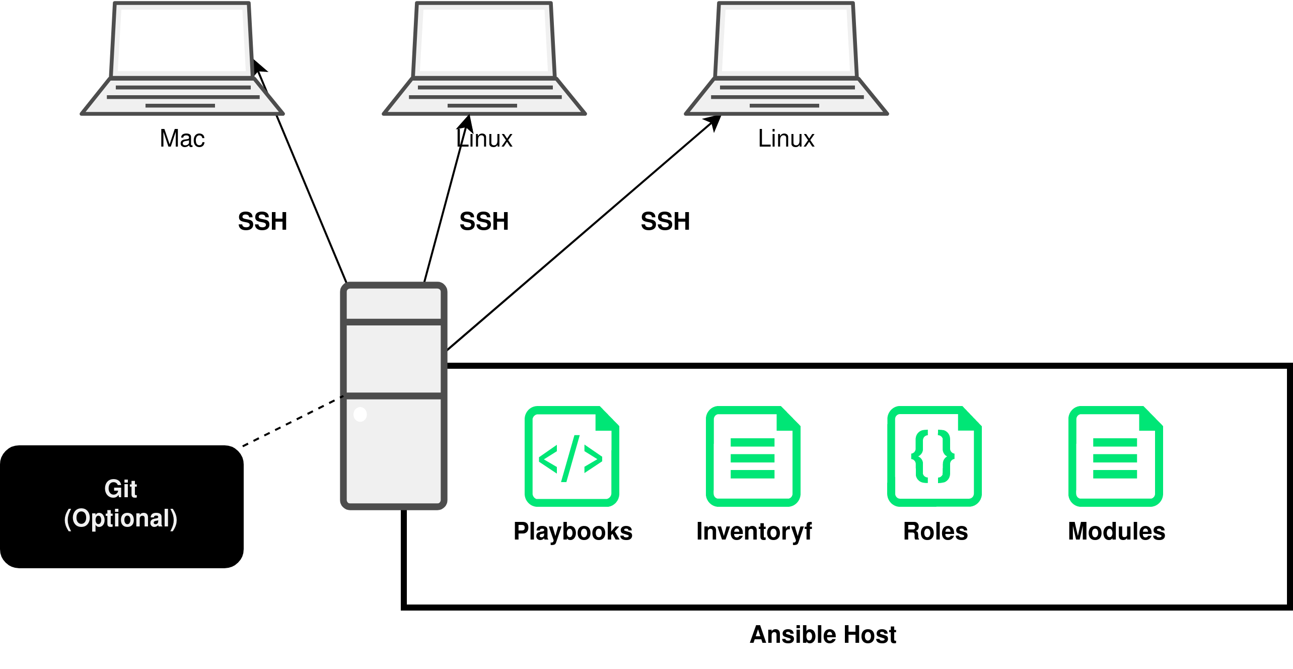 Ansible Überblick