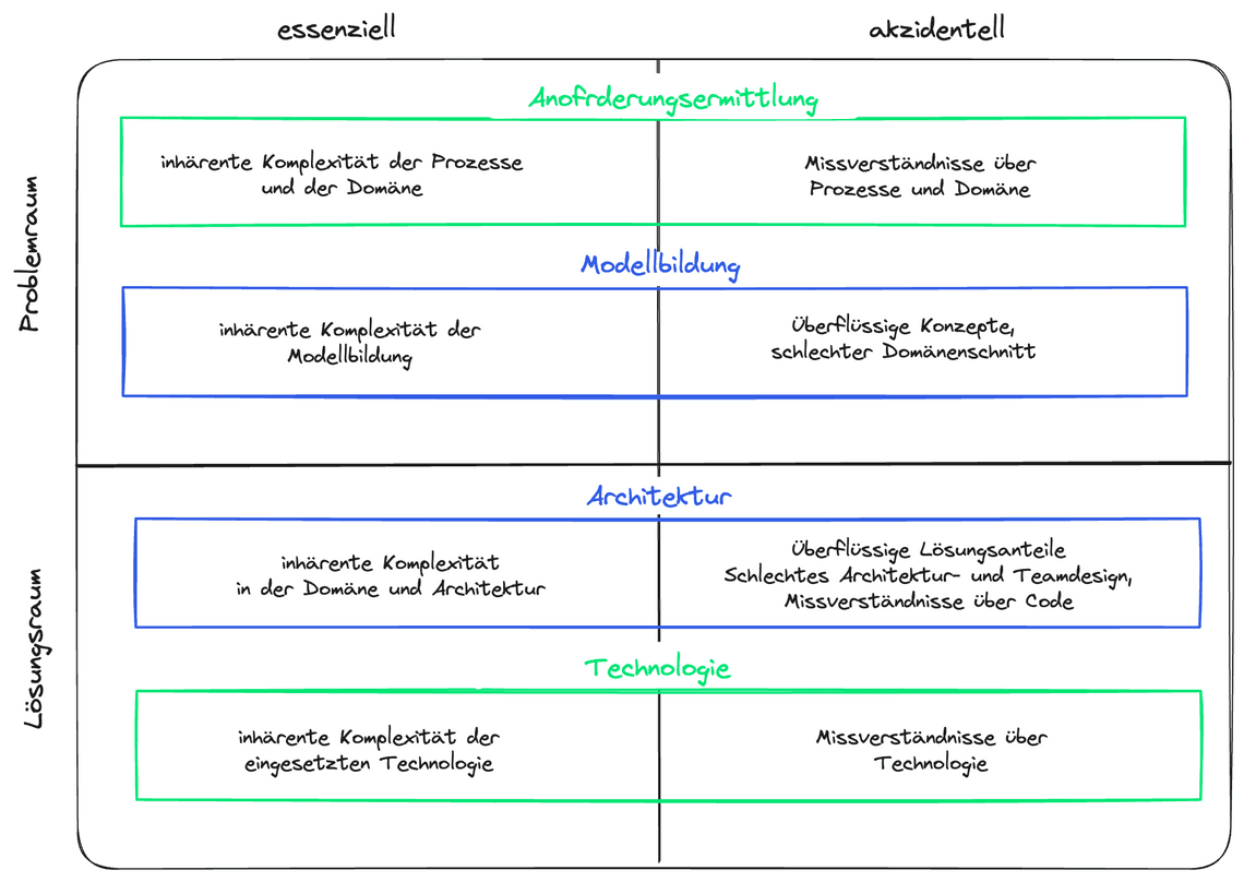 complexity