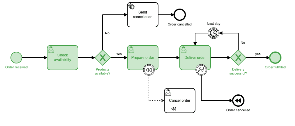 process path