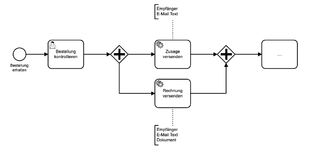 Beispiel1