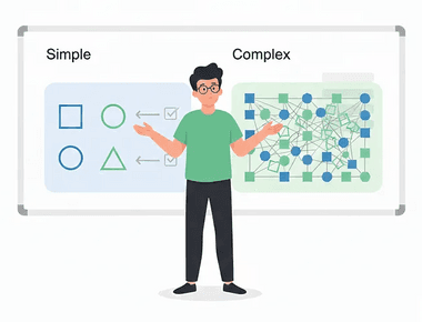 Komplexität navigieren: Von Verwirrung zu Klarheit durch klare Perspektiven
