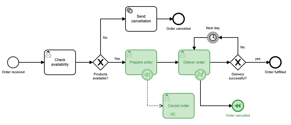 process path part