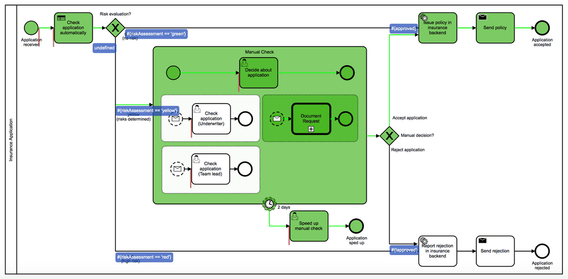 bpm test coverage