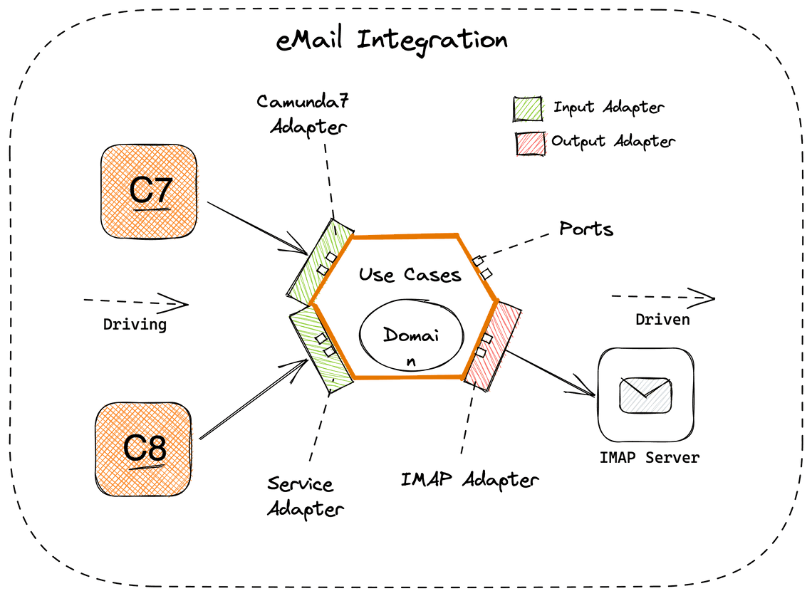 Abbildung 5: Miranum Connect Mail Integration