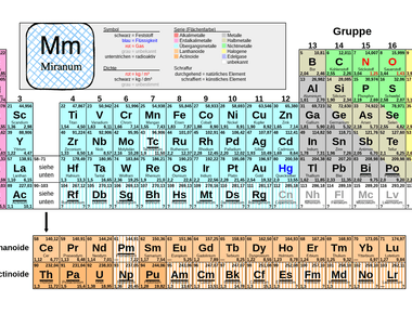 Miranum - Das neue Element für die Prozess-Automatisierung