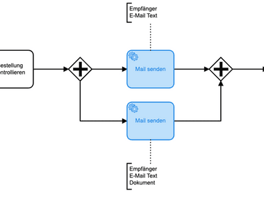Wiederverwendbare Prozessbausteine