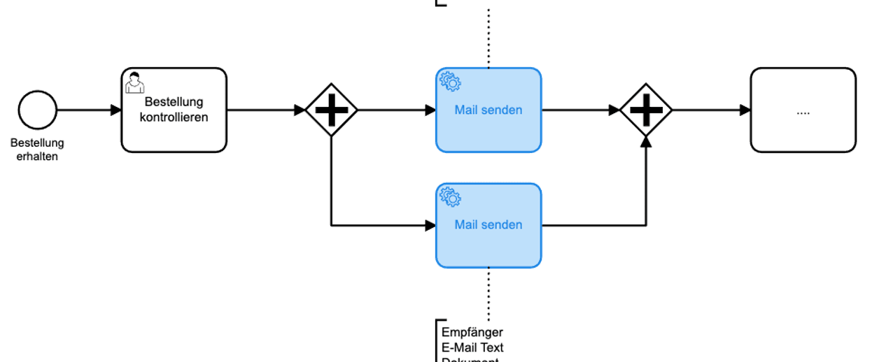 Wiederverwendbare Prozessbausteine